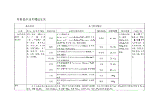 厚朴温中汤关键信息表.docx