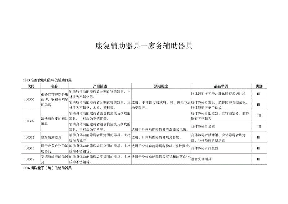 康复辅助器具—家务辅助器具.docx_第1页