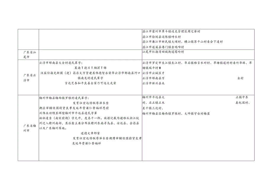 广东省凌氏源流及宗亲分布.docx_第2页