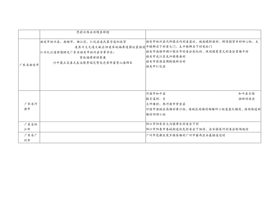 广东省凌氏源流及宗亲分布.docx_第3页