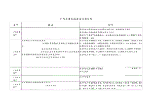 广东省凌氏源流及宗亲分布.docx