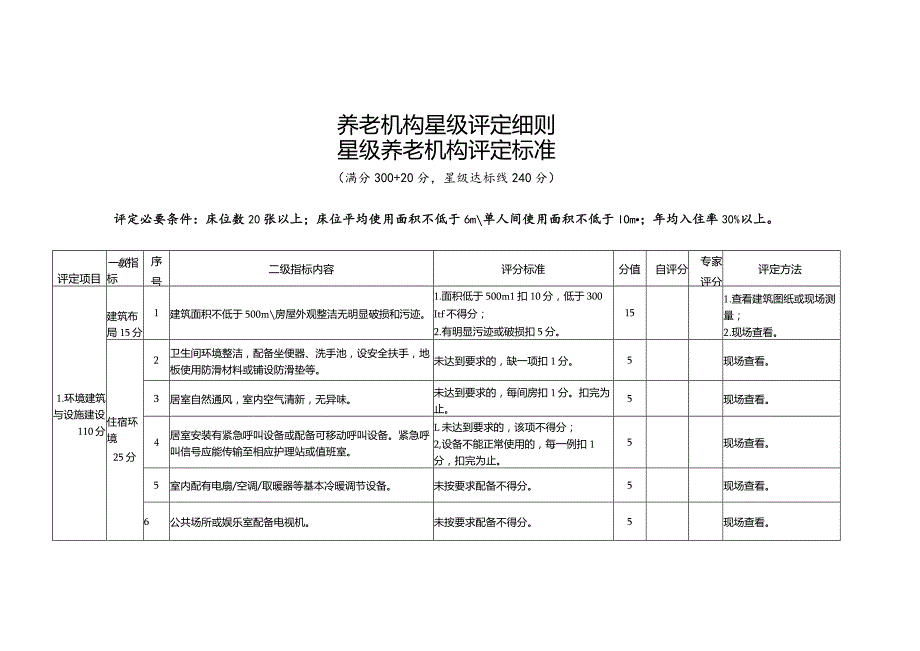 养老机构星级评定细则星级养老机构评定标准表.docx_第1页