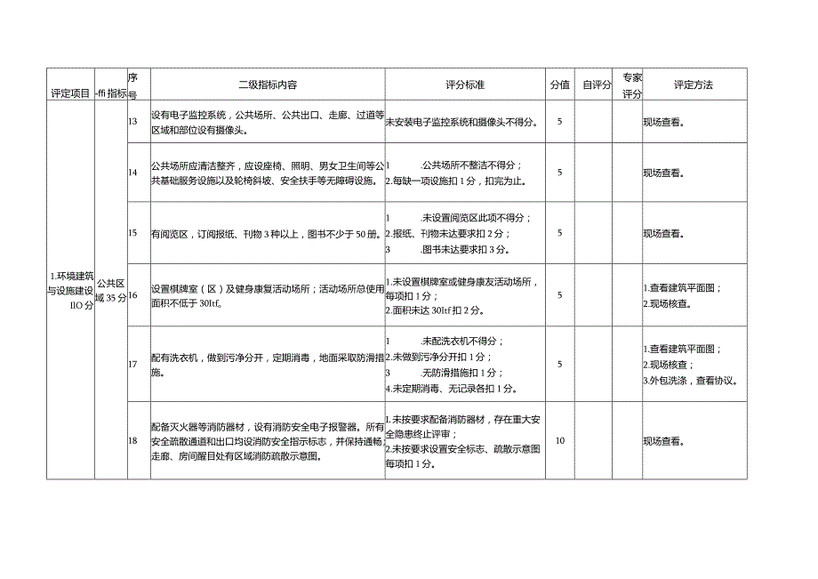 养老机构星级评定细则星级养老机构评定标准表.docx_第3页