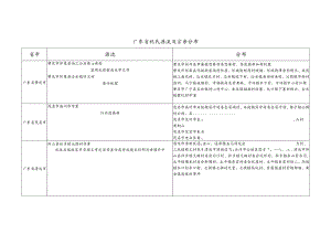 广东省祝氏源流及宗亲分布.docx