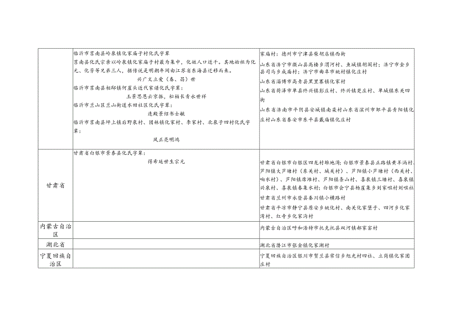 化氏源流及宗亲分布.docx_第3页