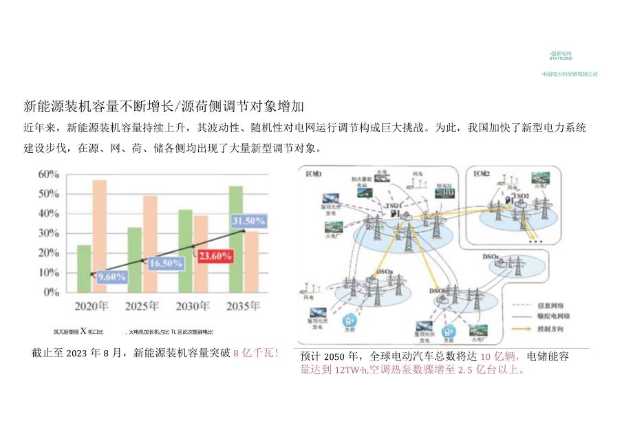 基于混合增强智能的电网优化调度决策方法.docx_第2页