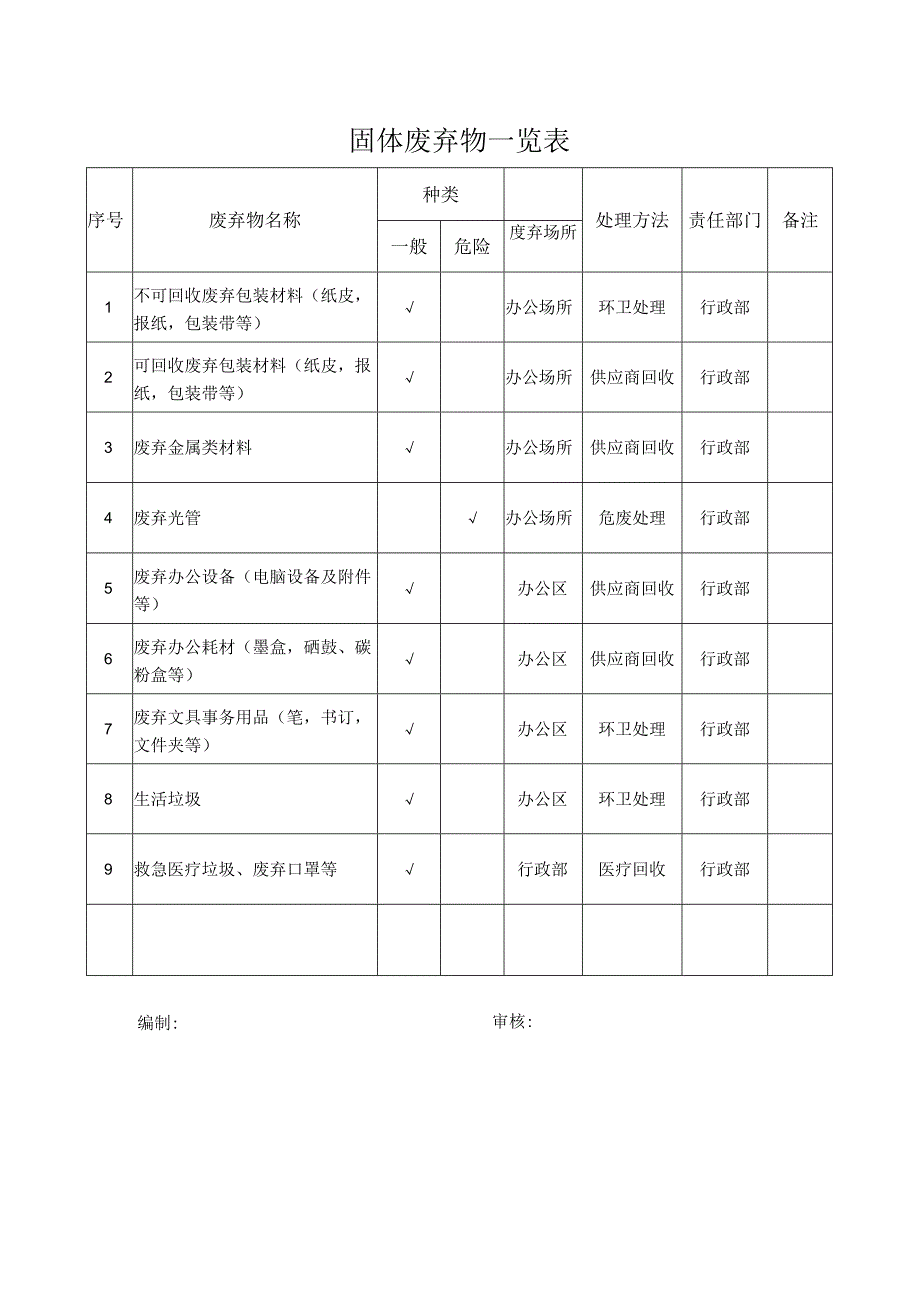 固体废弃物一览表.docx_第1页