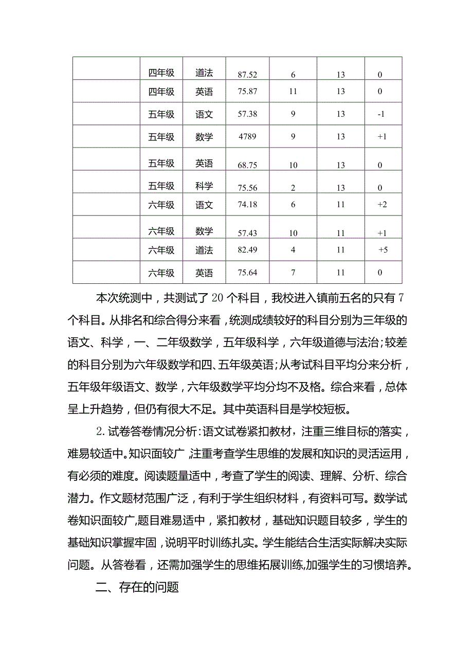 小学2023年春季学期期末教学质量分析校长发言材料.docx_第2页