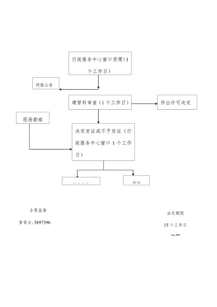 建筑施工许可流程图详解.docx_第1页