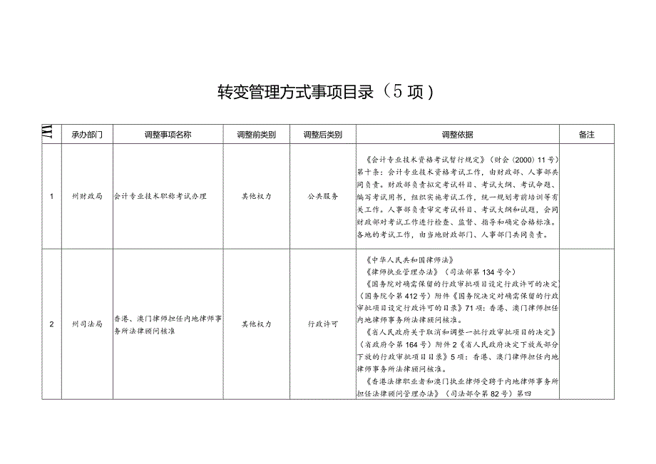 六盘水市人民政府文件.docx_第1页