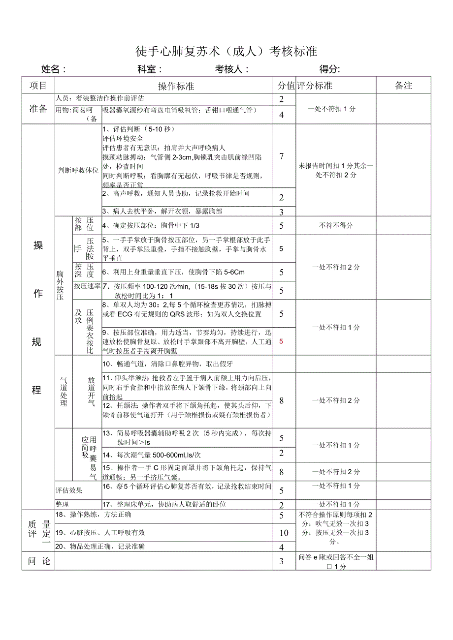 心肺复苏操作标准.docx_第1页