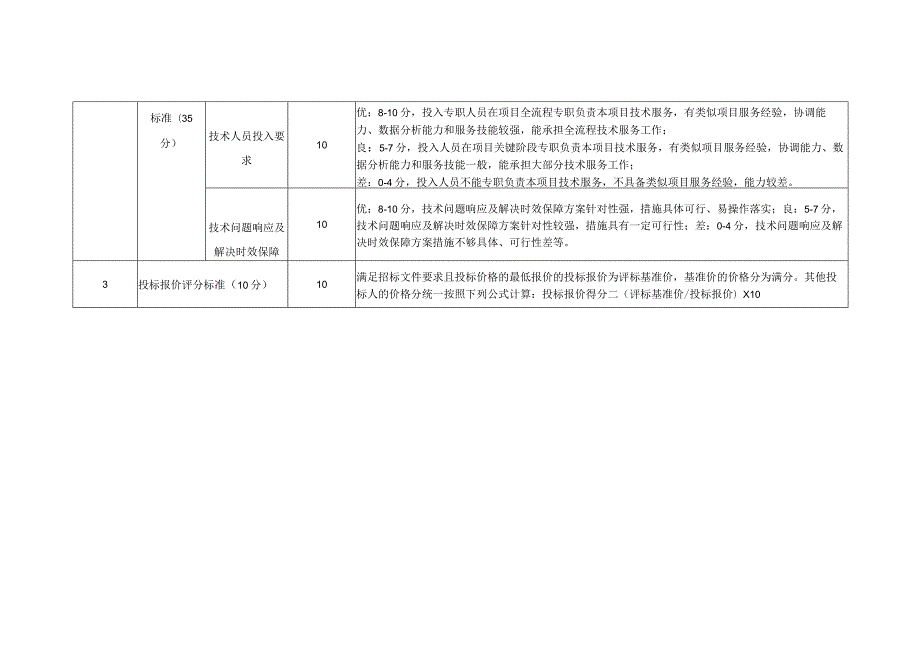 国家网重点监测项目标准物质比对抽测项目评分表(第一包).docx_第2页