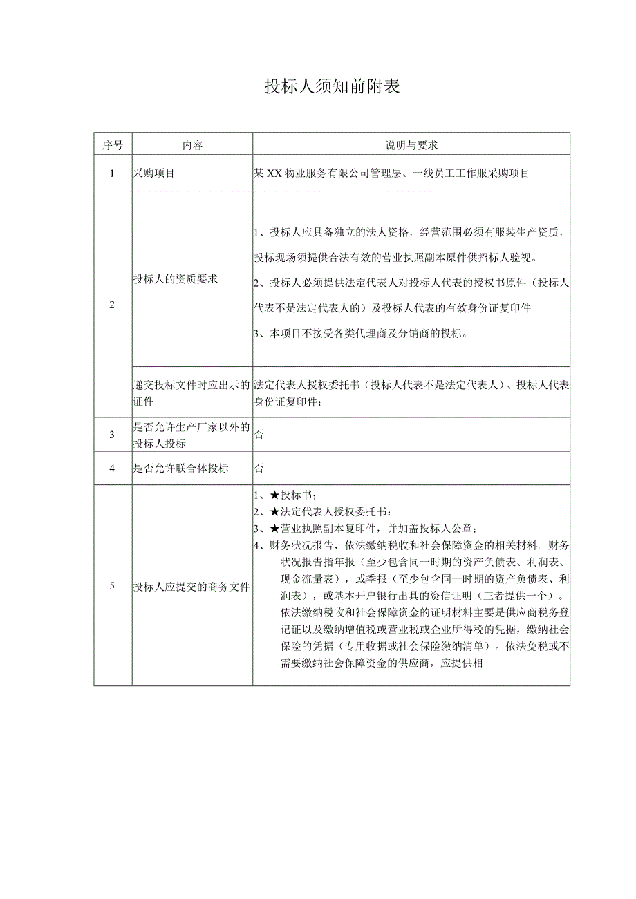 大学后勤集团采购计划方案.docx_第2页