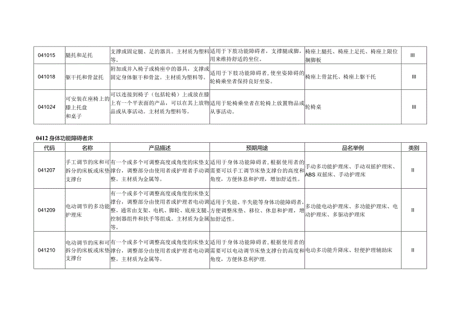 康复辅助器具—家庭和其他场所的家具和适配件.docx_第3页