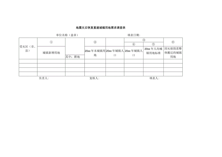 地震灾后恢复重建城镇用地需求调查表.docx_第1页