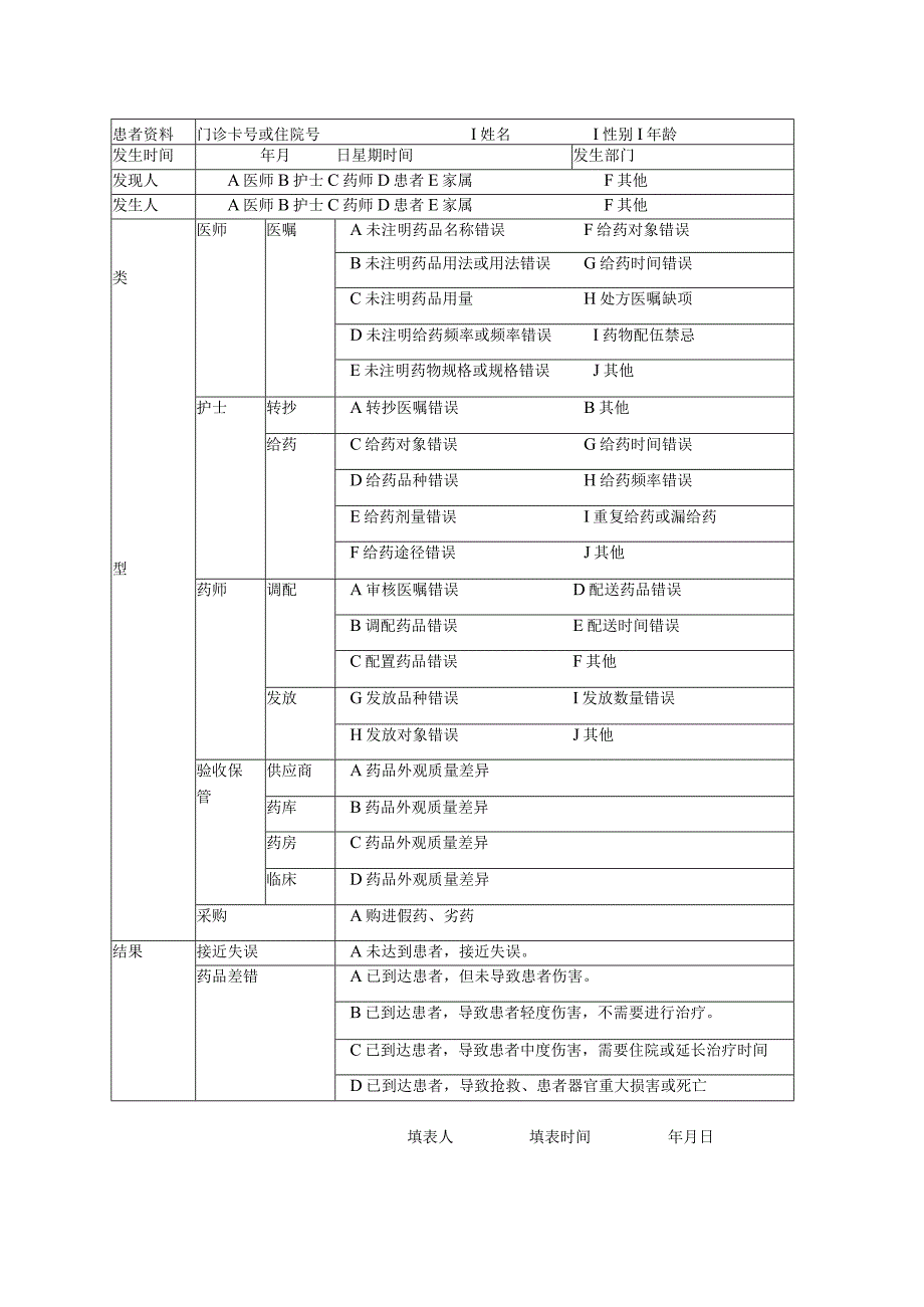 医院药品差错和接近失误报告表.docx_第2页