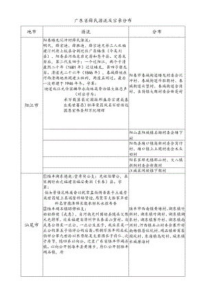 广东省薛氏源流及宗亲分布.docx