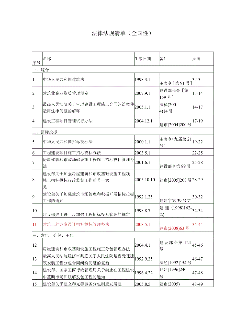 建筑施工企业法律法规清单.docx_第1页