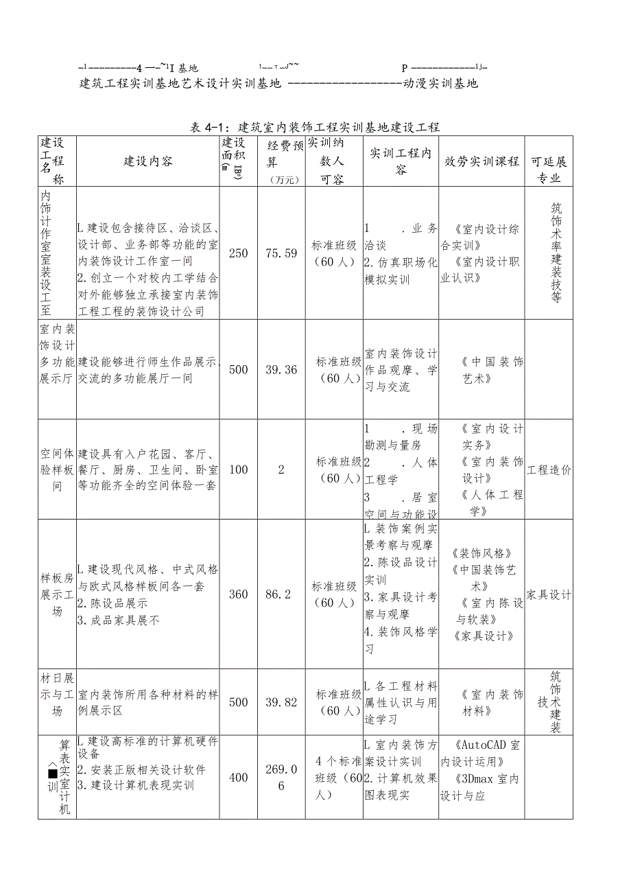 建筑工程与艺术设计系十三五规划.docx_第3页