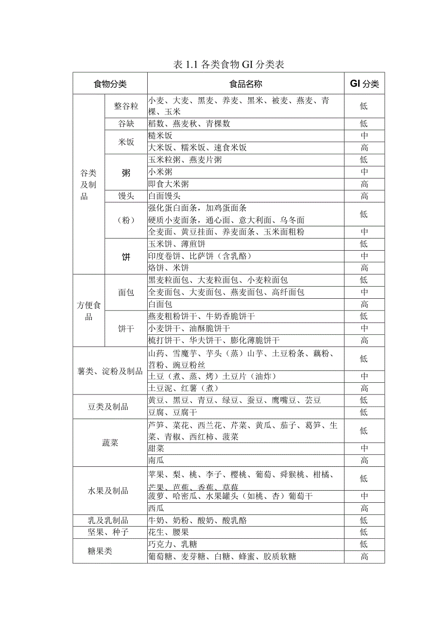 成人糖尿病患者的食物选择.docx_第2页