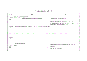 广东省秦氏源流及宗亲分布.docx