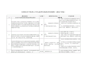 全国社区中医药工作先进单位检查评估细则（2012年版）.docx