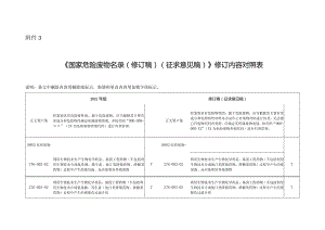 国家危险废物名录（修订稿）（征求意见稿）》修订内容对照表.docx