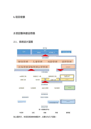 帆软集团数据库项目构建方案（第二版）.docx