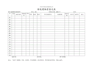 北京万科物业管理有限公司待处理物资登记表.docx