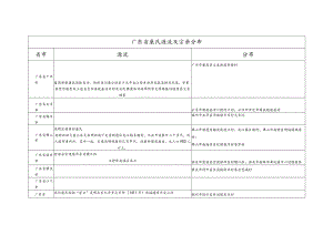 广东省康氏源流及宗亲分布.docx