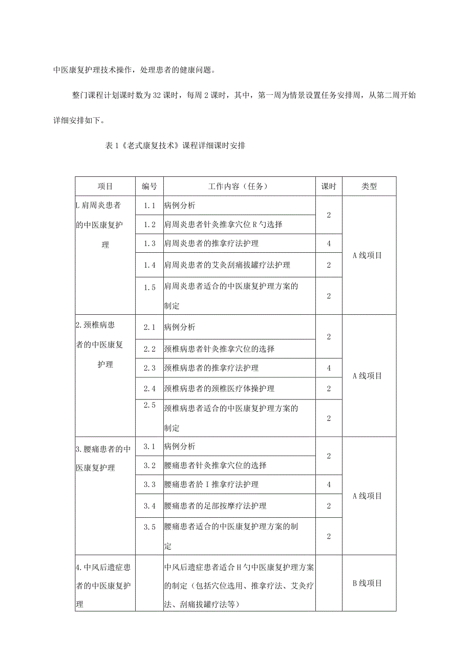 康复技术课程标准大全.docx_第3页