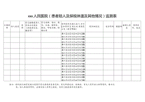 患者陪护及探视者体温监测表.docx