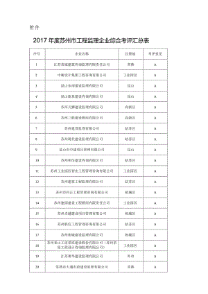 关于印发市区“世茂运河城23#地块”初步设计抗震设防审查意….docx