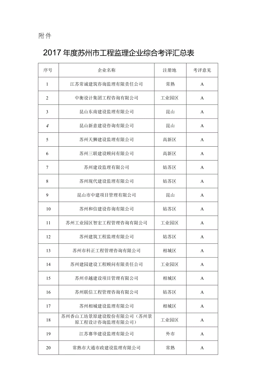 关于印发市区“世茂运河城23#地块”初步设计抗震设防审查意….docx_第1页