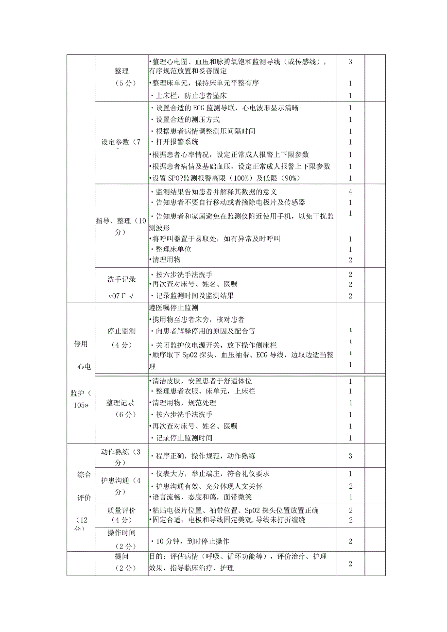 心电监护考核标准.docx_第2页