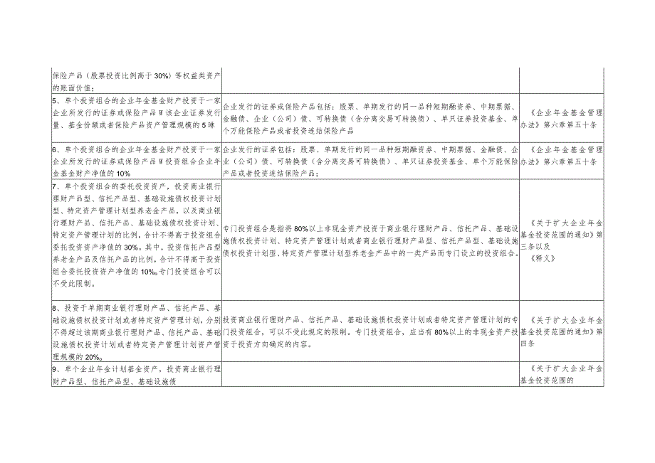 投资监督事项表附件_模板.docx_第2页