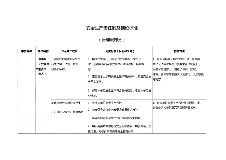 安全生产责任制及到位标准.docx_第1页