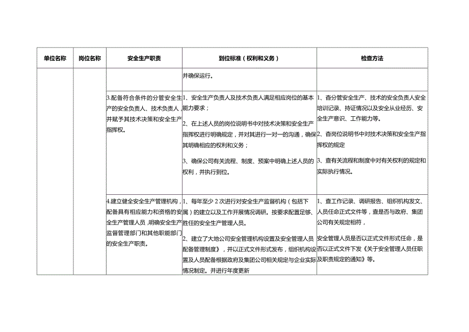 安全生产责任制及到位标准.docx_第2页