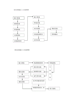 建筑工程施工流程概览.docx