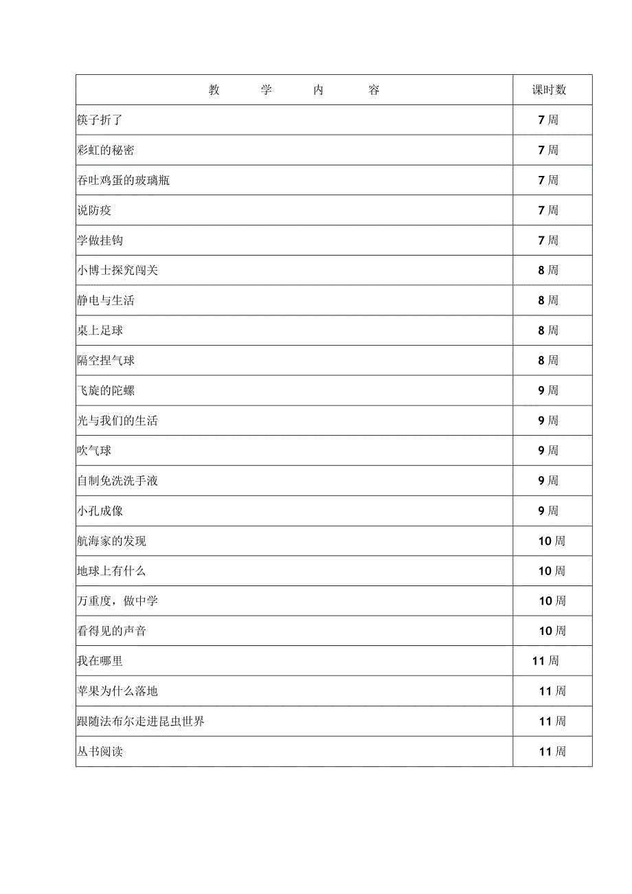 四年级科学线上教学计划.docx_第3页