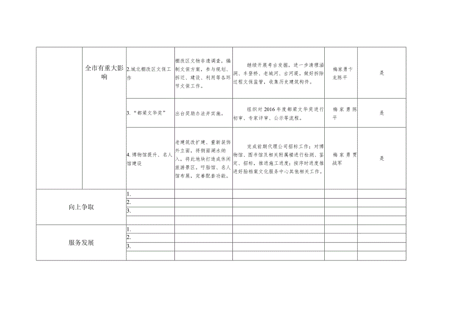 县文广新局（部门）2017年三季度工作清单.docx_第2页