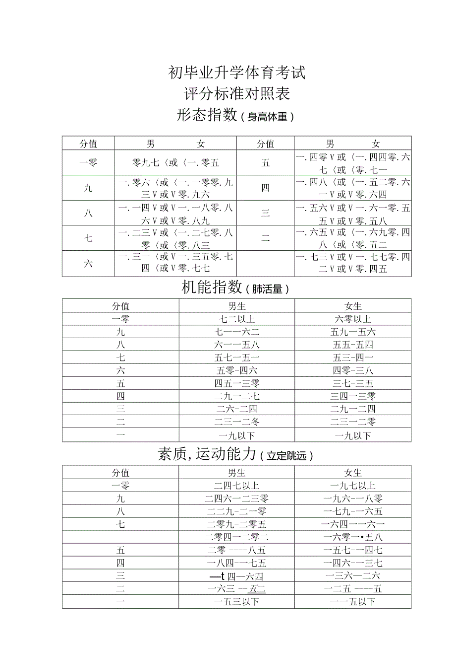 初中毕业升学体育考试.docx_第1页