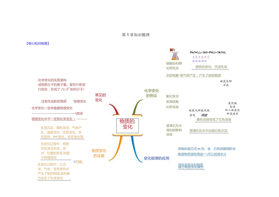 初三科学第一章《物质的变化、物质的酸碱性》知识梳理-导图-复习资料.docx_第1页