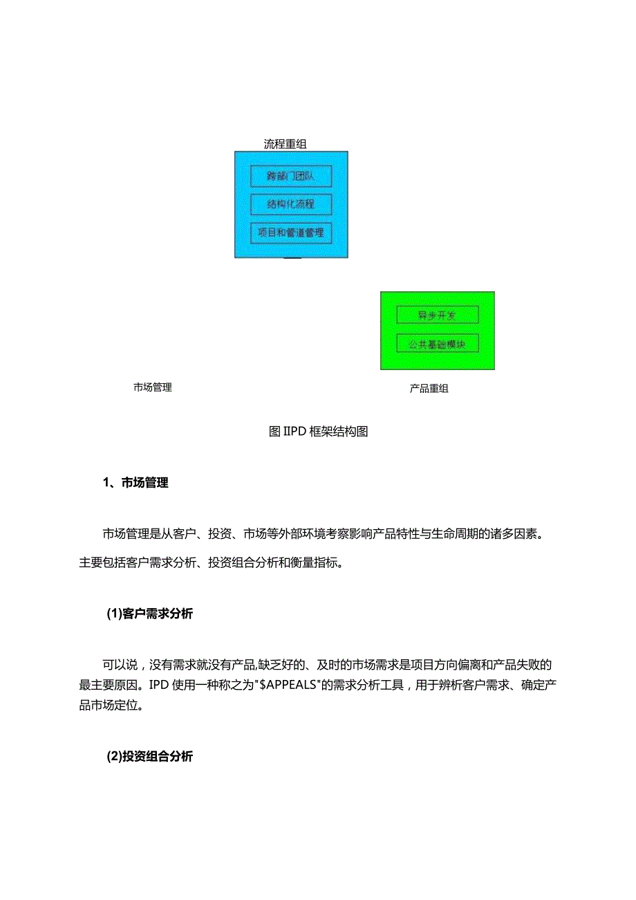 华为IPD流程管理模式【范本模板】.docx_第3页