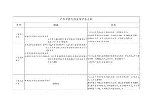 广东省吕氏源流及宗亲分布.docx