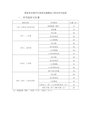 国家各年级学生体质健康测试项目及评分标准.docx