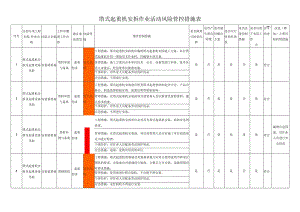 塔式起重机安拆作业活动风险管控措施表.docx