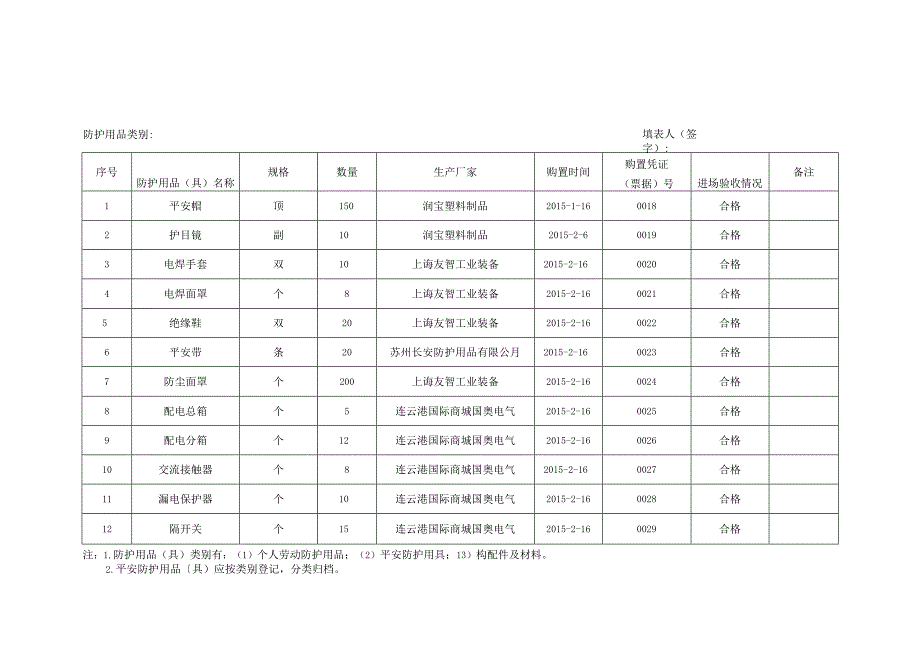 建设工程施工安全标准化管理资料第三册.docx_第2页