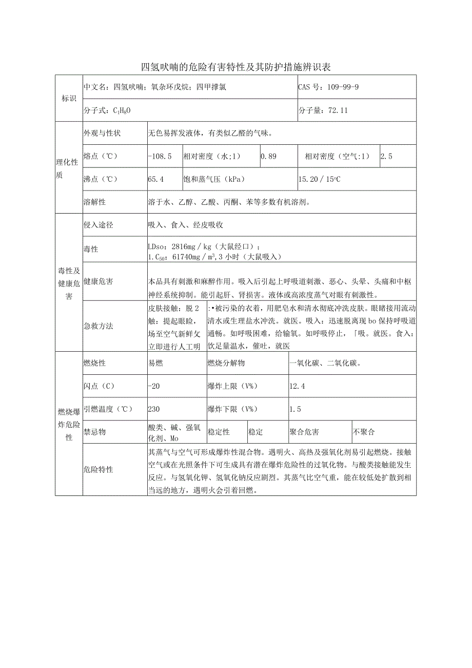 四氢呋喃的危险有害特性及其防护措施辨识表.docx_第1页