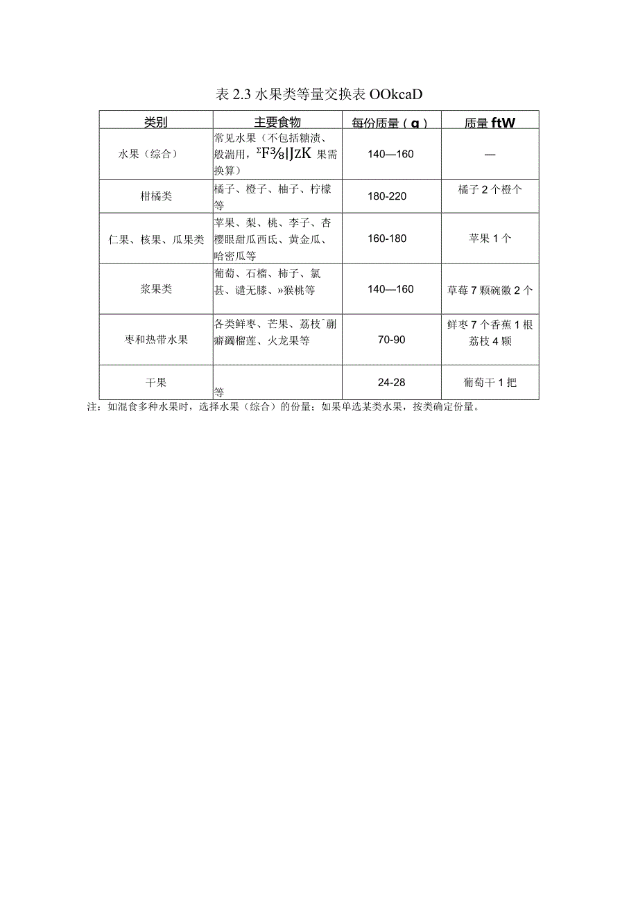 常见食物交换表.docx_第3页